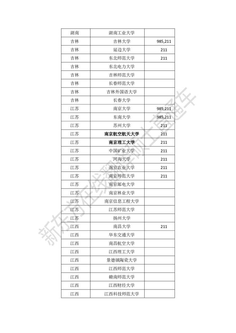 dde8e730-a5d8-11ec-86f9-af55fd548720_2026考公资料_（49）政治理论合集_政治理论合集_2025考研政治_10.新东方_00.讲义汇总_(择校择专业)考研择校择专业(10)_考研热门专业介绍