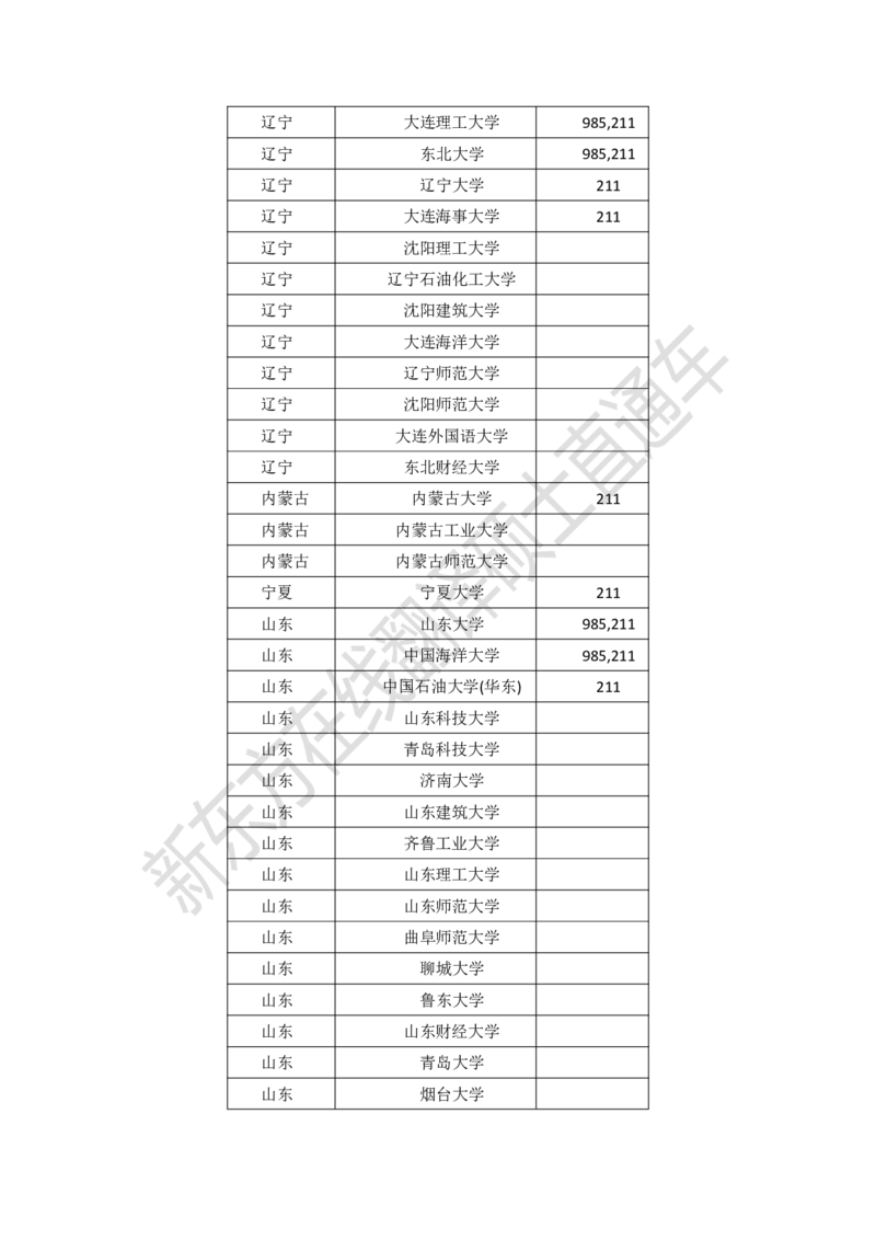 dde8e730-a5d8-11ec-86f9-af55fd548720_2026考公资料_（49）政治理论合集_政治理论合集_2025考研政治_10.新东方_00.讲义汇总_(择校择专业)考研择校择专业(10)_考研热门专业介绍