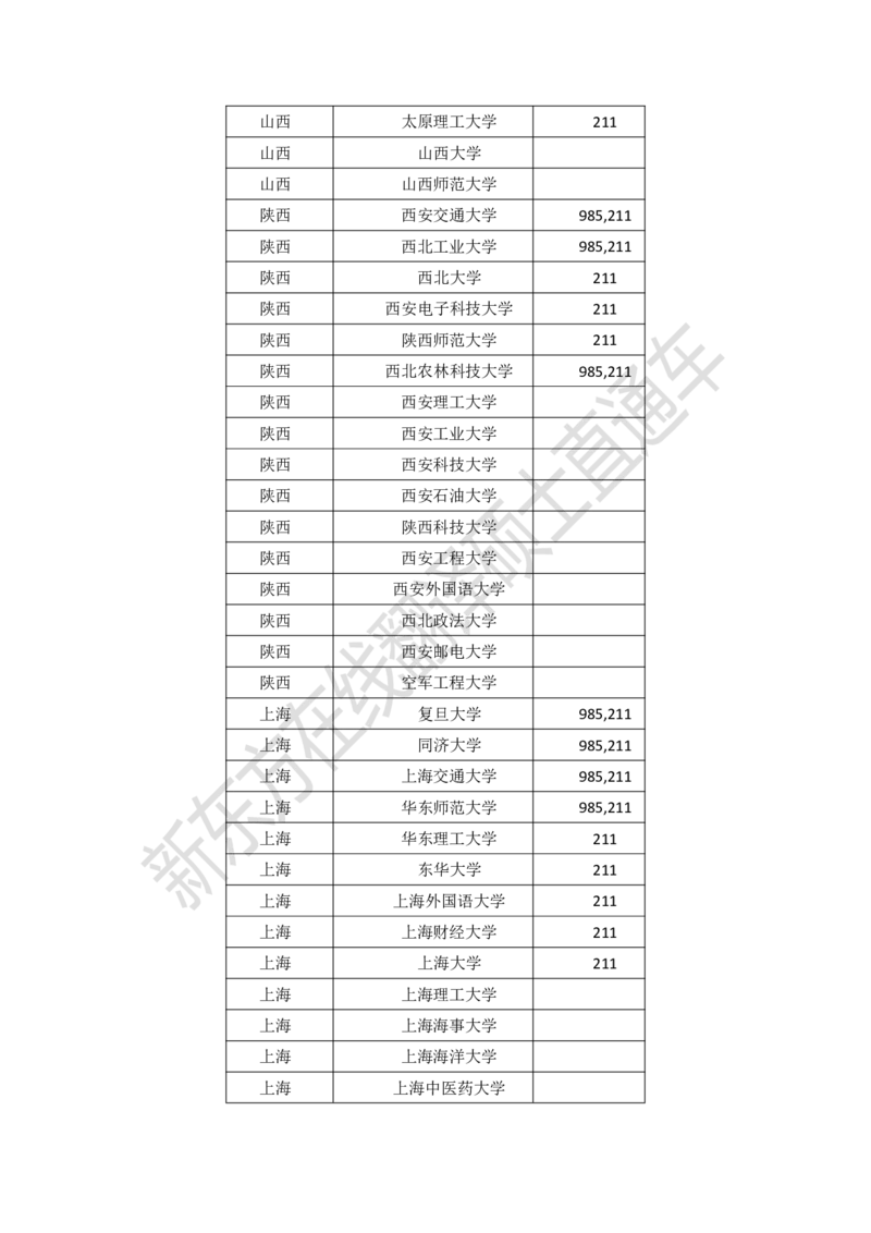 dde8e730-a5d8-11ec-86f9-af55fd548720_2026考公资料_（49）政治理论合集_政治理论合集_2025考研政治_10.新东方_00.讲义汇总_(择校择专业)考研择校择专业(10)_考研热门专业介绍