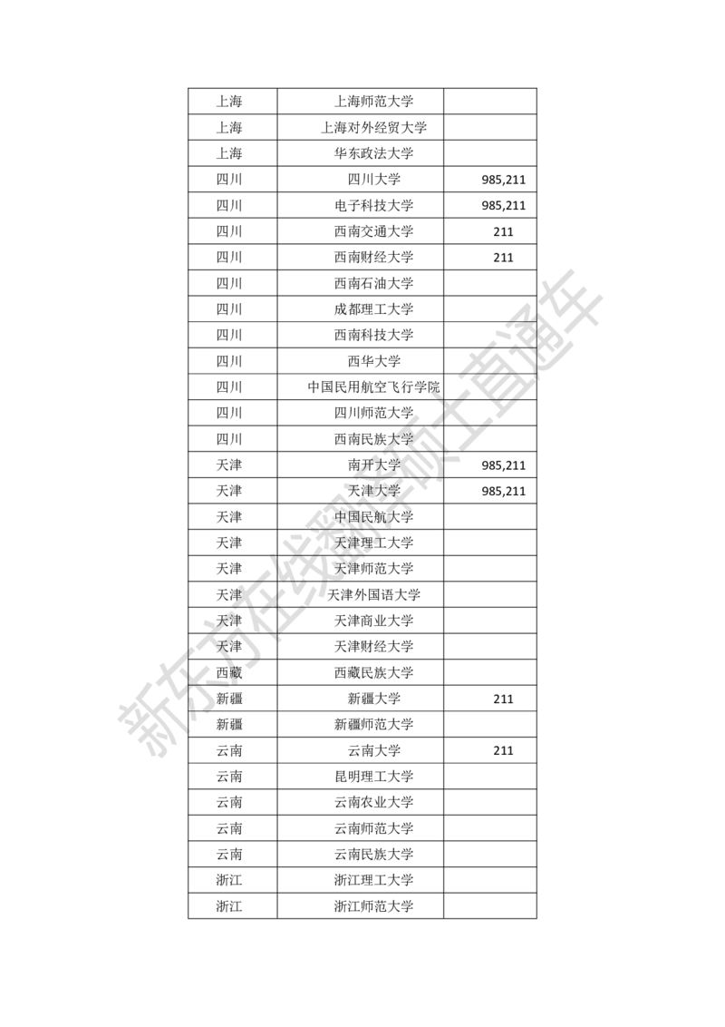dde8e730-a5d8-11ec-86f9-af55fd548720_2026考公资料_（49）政治理论合集_政治理论合集_2025考研政治_10.新东方_00.讲义汇总_(择校择专业)考研择校择专业(10)_考研热门专业介绍