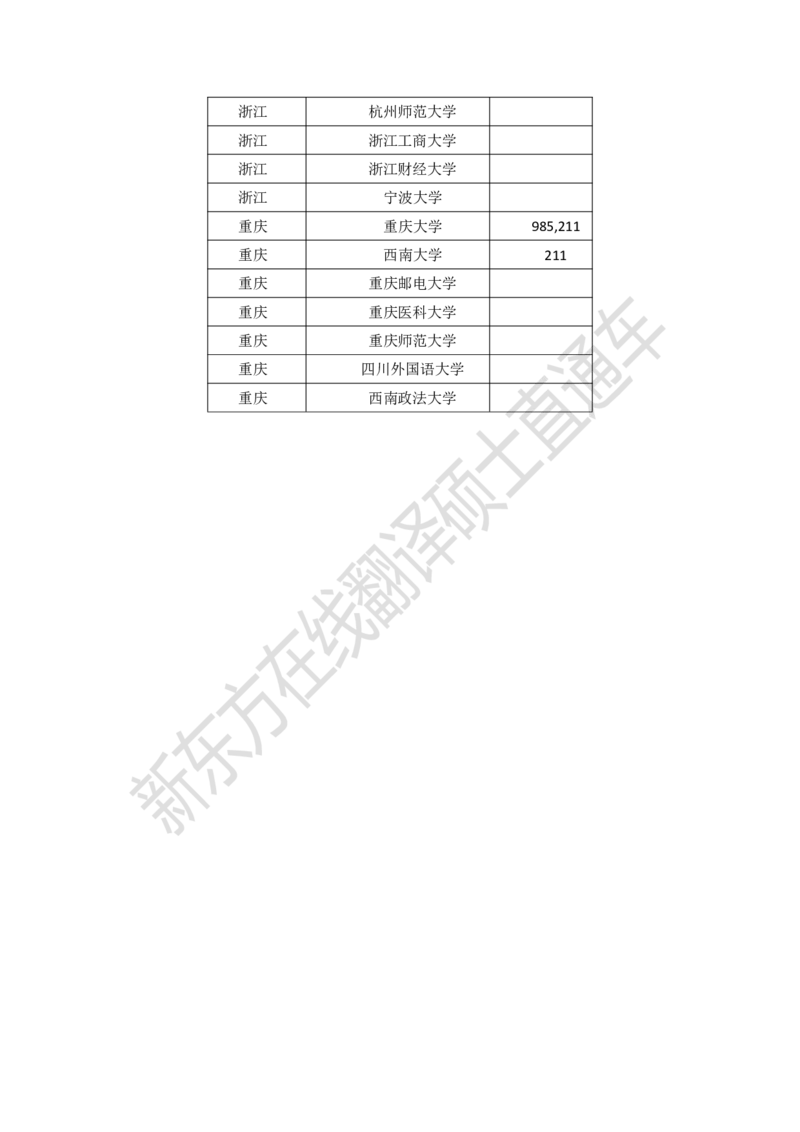 dde8e730-a5d8-11ec-86f9-af55fd548720_2026考公资料_（49）政治理论合集_政治理论合集_2025考研政治_10.新东方_00.讲义汇总_(择校择专业)考研择校择专业(10)_考研热门专业介绍