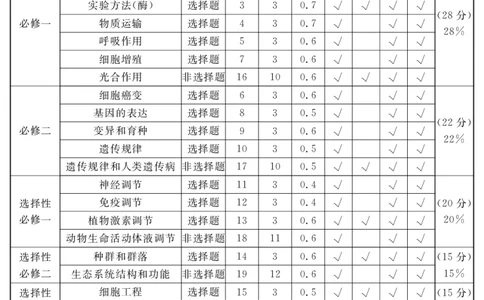 2025届高三2月入学联测生物答案_2025年2月_2502192025届四川省高三下学期第一次教学质量联合测评（全科）_2025届四川省高三下学期第一次教学质量联合测评生物