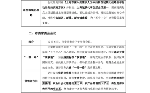 上海2024年12月时政讲义_2026考公资料_（10）粉笔_2026年国考980系统班FB_2026国考系统班资料汇总_时政汇总_各省12月份时政_上海