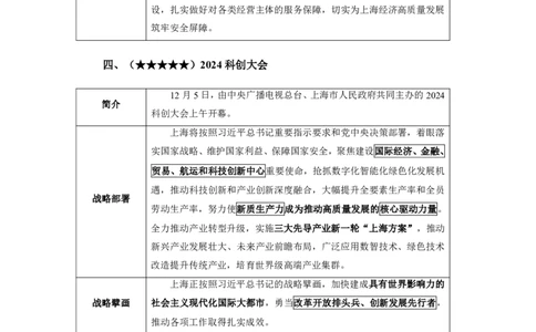 上海2024年12月时政讲义_2026考公资料_（10）粉笔_2026年国考980系统班FB_2026国考系统班资料汇总_时政汇总_各省12月份时政_上海