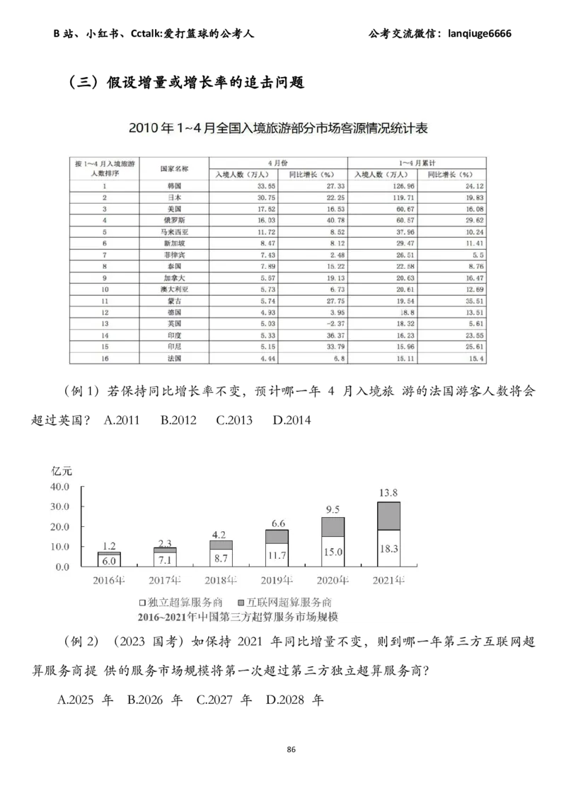 资料分析加速度（速算＋理论＋专项刷题）_2026考公资料_（87）26爱打篮球的公考人资料分析加速度（速算＋理论+专项刷题）_讲义
