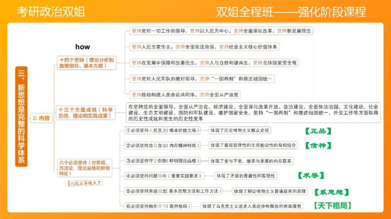 习思想新时代的到来&mdash;&mdash;思想+总任务1-2章_2026考公资料_（49）政治理论合集_政治理论合集_2025考研政治_14.双姐_04.强化阶段_00.讲义