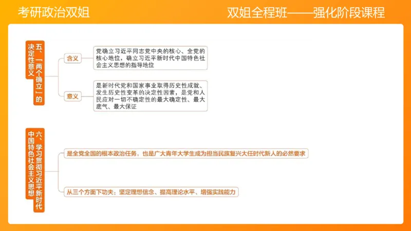 习思想新时代的到来&mdash;&mdash;思想+总任务1-2章_2026考公资料_（49）政治理论合集_政治理论合集_2025考研政治_14.双姐_04.强化阶段_00.讲义