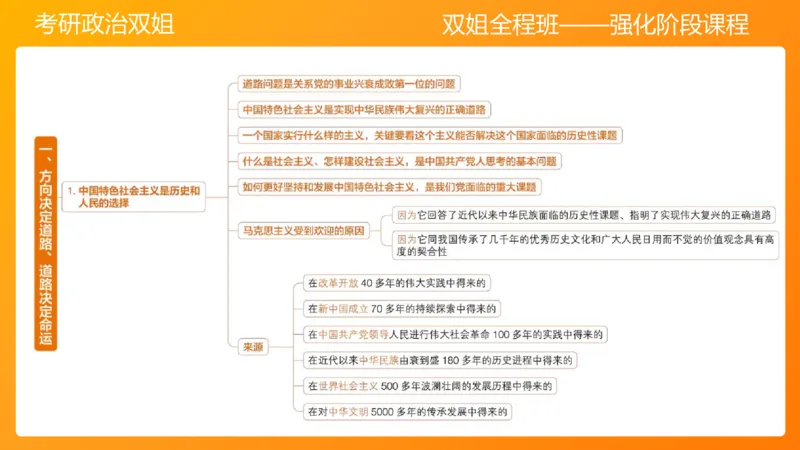 习思想新时代的到来&mdash;&mdash;思想+总任务1-2章_2026考公资料_（49）政治理论合集_政治理论合集_2025考研政治_14.双姐_04.强化阶段_00.讲义