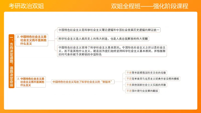 习思想新时代的到来&mdash;&mdash;思想+总任务1-2章_2026考公资料_（49）政治理论合集_政治理论合集_2025考研政治_14.双姐_04.强化阶段_00.讲义