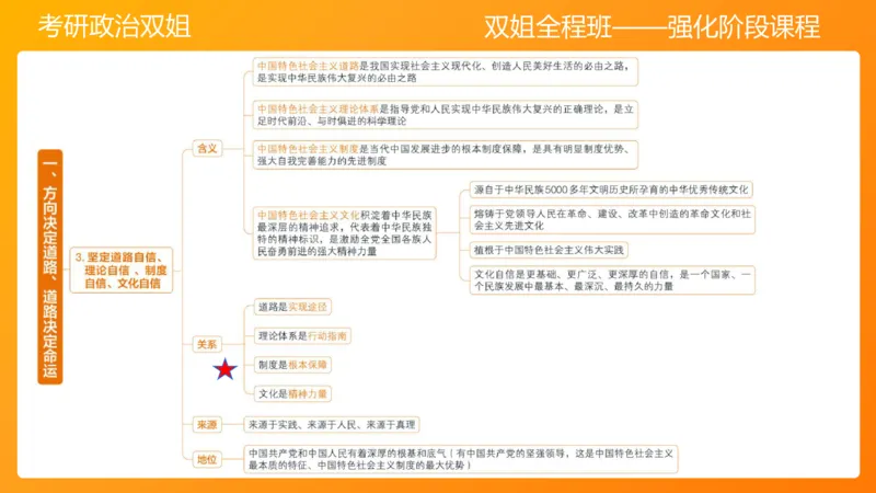 习思想新时代的到来&mdash;&mdash;思想+总任务1-2章_2026考公资料_（49）政治理论合集_政治理论合集_2025考研政治_14.双姐_04.强化阶段_00.讲义