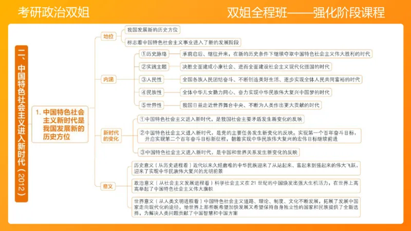 习思想新时代的到来&mdash;&mdash;思想+总任务1-2章_2026考公资料_（49）政治理论合集_政治理论合集_2025考研政治_14.双姐_04.强化阶段_00.讲义