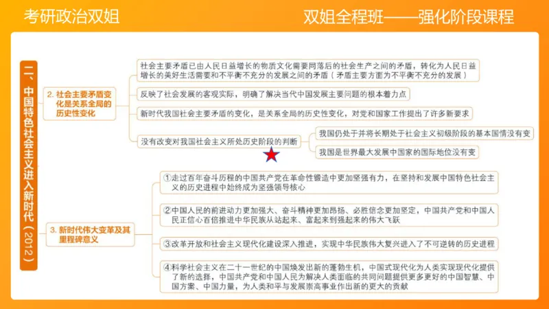 习思想新时代的到来&mdash;&mdash;思想+总任务1-2章_2026考公资料_（49）政治理论合集_政治理论合集_2025考研政治_14.双姐_04.强化阶段_00.讲义