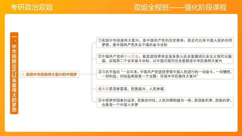 习思想新时代的到来&mdash;&mdash;思想+总任务1-2章_2026考公资料_（49）政治理论合集_政治理论合集_2025考研政治_14.双姐_04.强化阶段_00.讲义