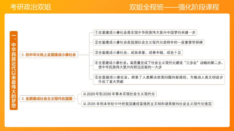 习思想新时代的到来&mdash;&mdash;思想+总任务1-2章_2026考公资料_（49）政治理论合集_政治理论合集_2025考研政治_14.双姐_04.强化阶段_00.讲义