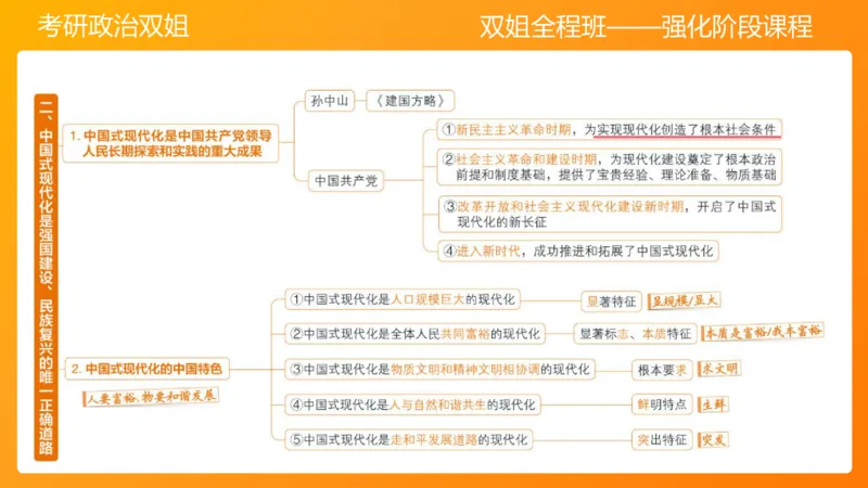 习思想新时代的到来&mdash;&mdash;思想+总任务1-2章_2026考公资料_（49）政治理论合集_政治理论合集_2025考研政治_14.双姐_04.强化阶段_00.讲义