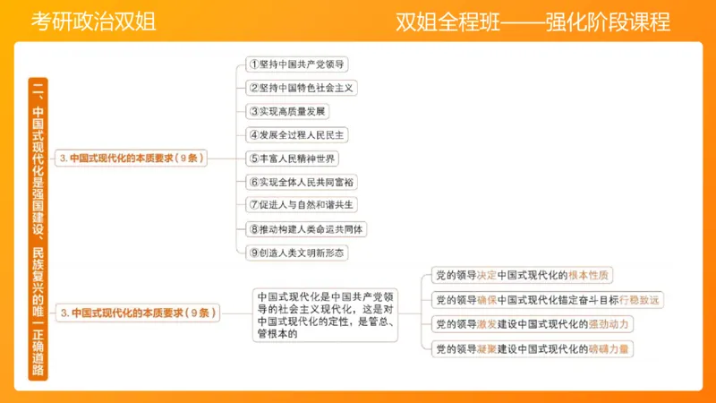 习思想新时代的到来&mdash;&mdash;思想+总任务1-2章_2026考公资料_（49）政治理论合集_政治理论合集_2025考研政治_14.双姐_04.强化阶段_00.讲义