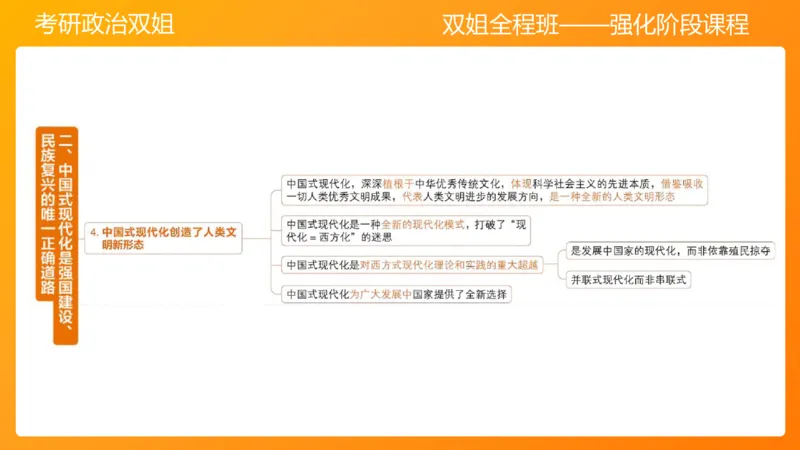 习思想新时代的到来&mdash;&mdash;思想+总任务1-2章_2026考公资料_（49）政治理论合集_政治理论合集_2025考研政治_14.双姐_04.强化阶段_00.讲义