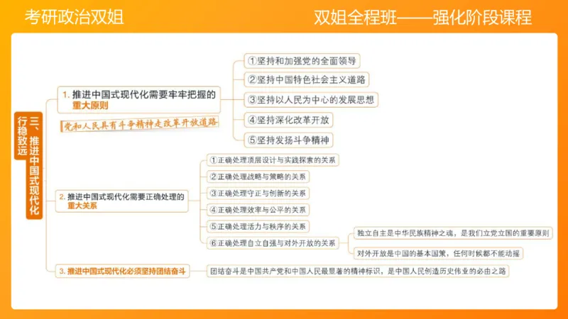 习思想新时代的到来&mdash;&mdash;思想+总任务1-2章_2026考公资料_（49）政治理论合集_政治理论合集_2025考研政治_14.双姐_04.强化阶段_00.讲义