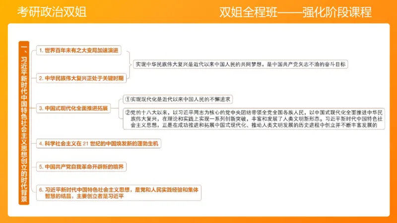 习思想新时代的到来&mdash;&mdash;思想+总任务1-2章_2026考公资料_（49）政治理论合集_政治理论合集_2025考研政治_14.双姐_04.强化阶段_00.讲义