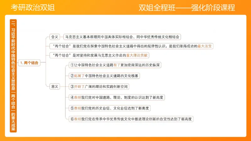 习思想新时代的到来&mdash;&mdash;思想+总任务1-2章_2026考公资料_（49）政治理论合集_政治理论合集_2025考研政治_14.双姐_04.强化阶段_00.讲义