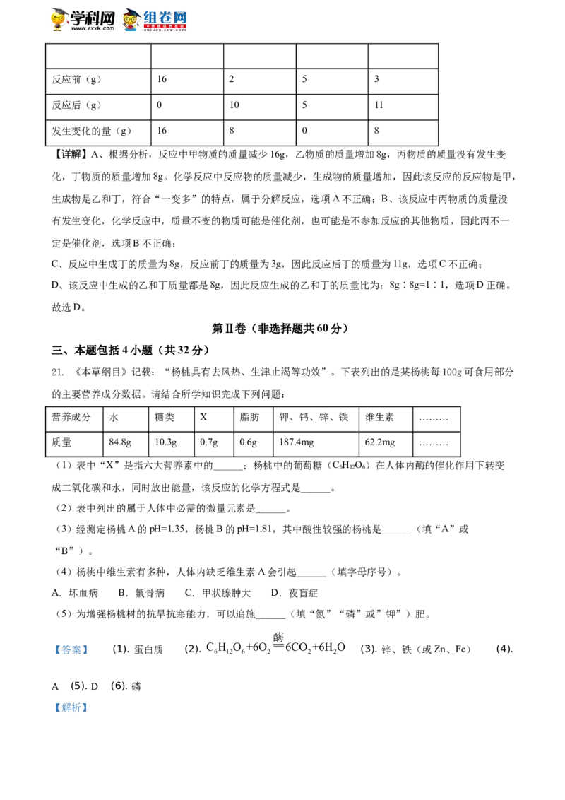 精品解析：山东省潍坊市2021年中考化学试题（解析版）_中考真题_5.化学中考真题2015-2024年_地区卷_山东省_山东潍坊中考化学08-21