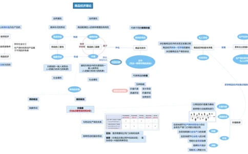 马原框架：第4章（政治经济学）_2026考公资料_（49）政治理论合集_政治理论合集_2025考研政治_05.苏一_02.强化阶段_00.讲义汇总