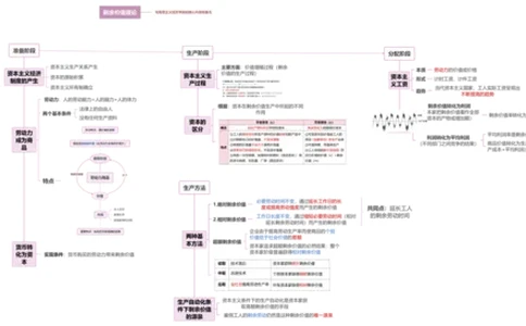 马原框架：第4章（政治经济学）_2026考公资料_（49）政治理论合集_政治理论合集_2025考研政治_05.苏一_02.强化阶段_00.讲义汇总