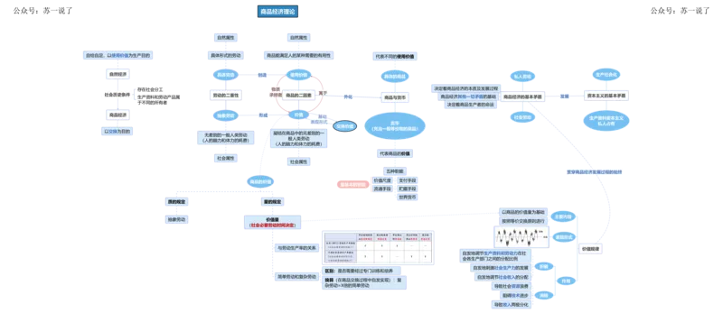 马原框架：第4章（政治经济学）_2026考公资料_（49）政治理论合集_政治理论合集_2025考研政治_05.苏一_02.强化阶段_00.讲义汇总