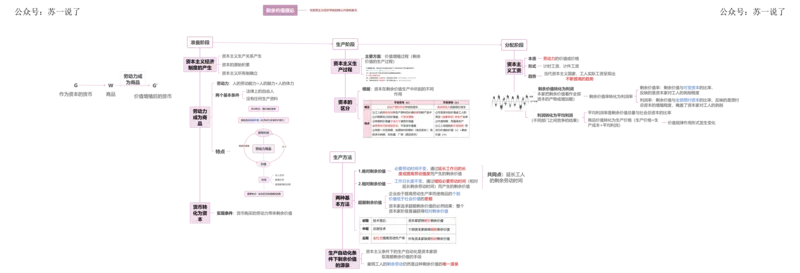 马原框架：第4章（政治经济学）_2026考公资料_（49）政治理论合集_政治理论合集_2025考研政治_05.苏一_02.强化阶段_00.讲义汇总