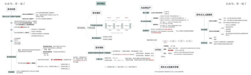 马原框架：第4章（政治经济学）_2026考公资料_（49）政治理论合集_政治理论合集_2025考研政治_05.苏一_02.强化阶段_00.讲义汇总