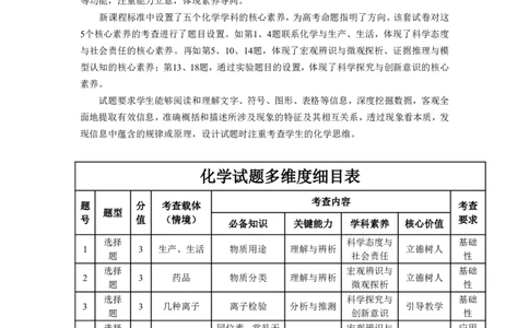 化学鲁科版-安徽高三年级十月调研考试命题报告_2025年10月_251018安徽天一大联考豫皖联考2026届高三上学期十月调研考试（全科）_安徽高三年级十月调研考试答案