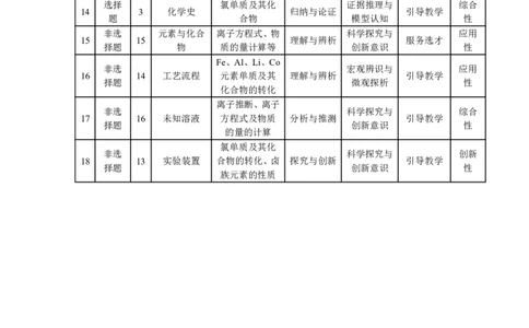 化学鲁科版-安徽高三年级十月调研考试命题报告_2025年10月_251018安徽天一大联考豫皖联考2026届高三上学期十月调研考试（全科）_安徽高三年级十月调研考试答案