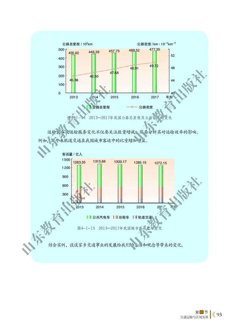 鲁教版高中地理必修2_4-教培资料-26年最新资料-同步更新_初中高中教资_03科三专项（进去保存报考的学科即可）_02科三专项（笔记真题思维导图教学设计版本二）