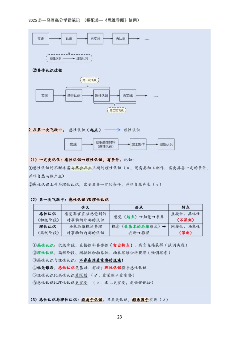 马原高分学霸笔记：按照考点_2026考公资料_（49）政治理论合集_政治理论合集_2025考研政治_05.苏一_02.强化阶段_00.讲义汇总