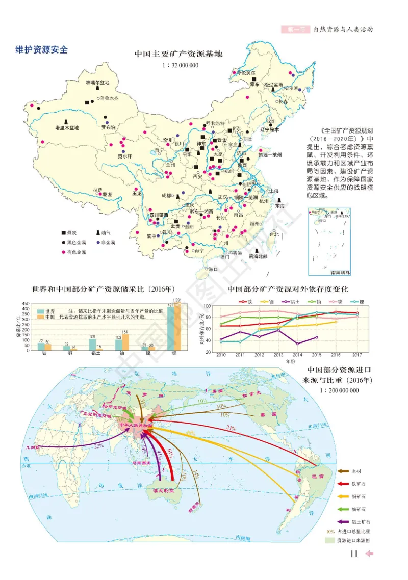 鲁教版地理选修第三册地理图册_4-教培资料-26年最新资料-同步更新_初中高中教资_03科三专项（进去保存报考的学科即可）_02科三专项（笔记真题思维导图教学设计版本二）
