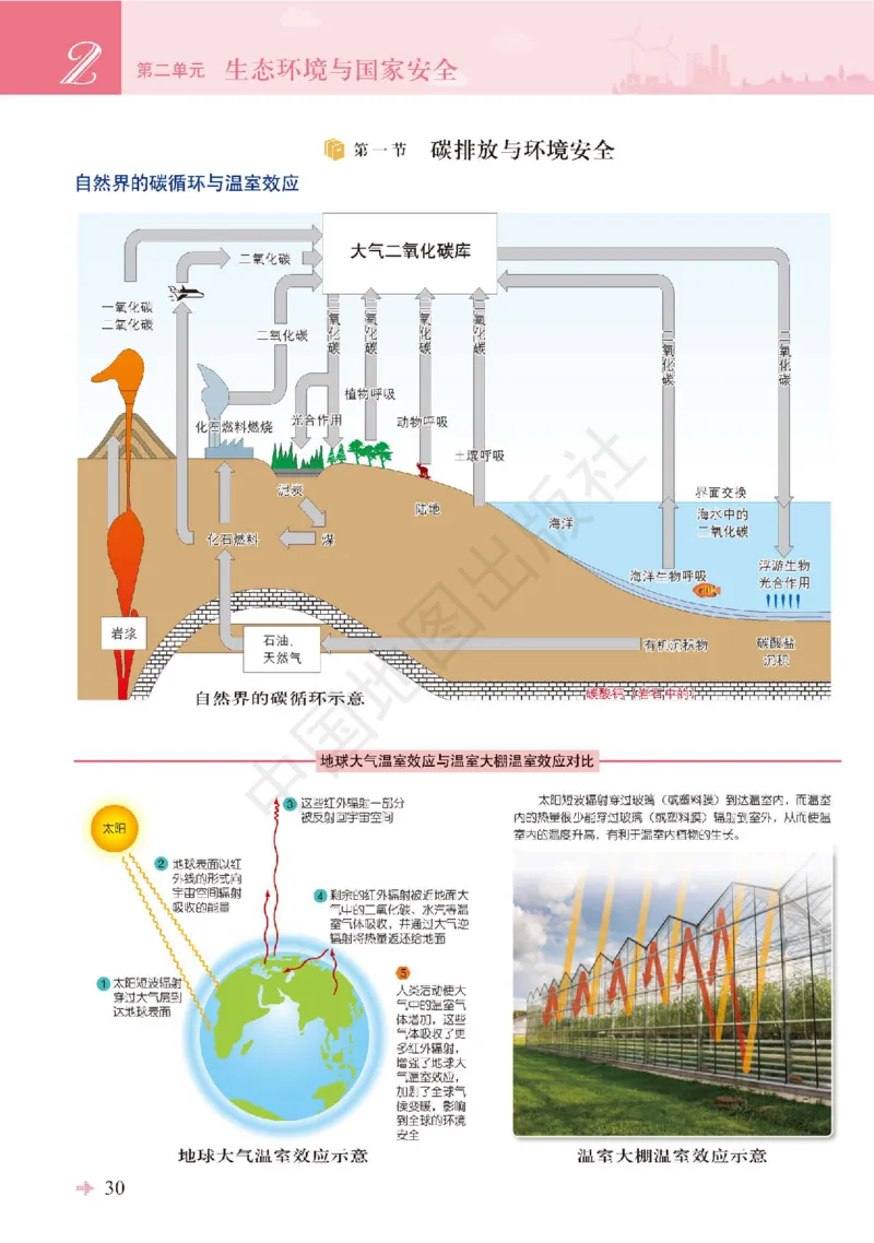 鲁教版地理选修第三册地理图册_4-教培资料-26年最新资料-同步更新_初中高中教资_03科三专项（进去保存报考的学科即可）_02科三专项（笔记真题思维导图教学设计版本二）