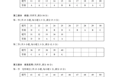 25届圆创联盟3月联考英语答案_2025年3月_250327湖北省圆创教育教研中心2025届高三三月联合测评（全科）_湖北省圆创教育教研中心2025届高三三月联合测评英语