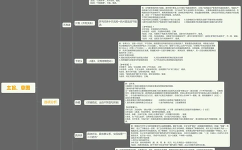 言语理解与表达主旨意图_2026考公资料_（01）花生十三_❤️花生思维导图合集_❤️2023花生十三思维导图最新版