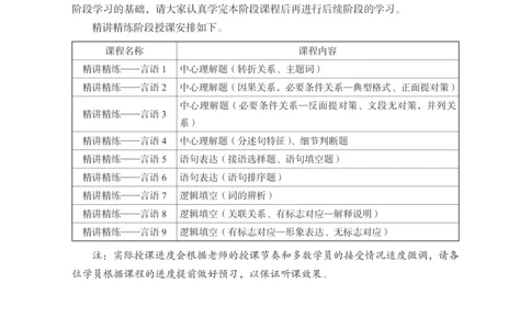 言语助教笔记1_2026考公资料_（10）粉笔_2026年国考980系统班FB_3.精讲讲练（55节）_1.言语-郭熙_助教笔记