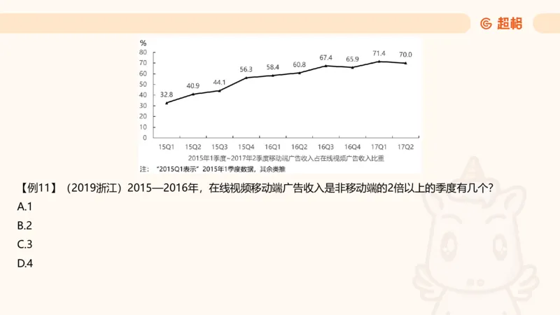 A与非A、综合分析、比例专项前30题_2026考公资料_超格合集_公考-理论班2026超格行测申论（六合一）理论实战班_资料分析理论实战班（3+2）高照&牟立志_课件
