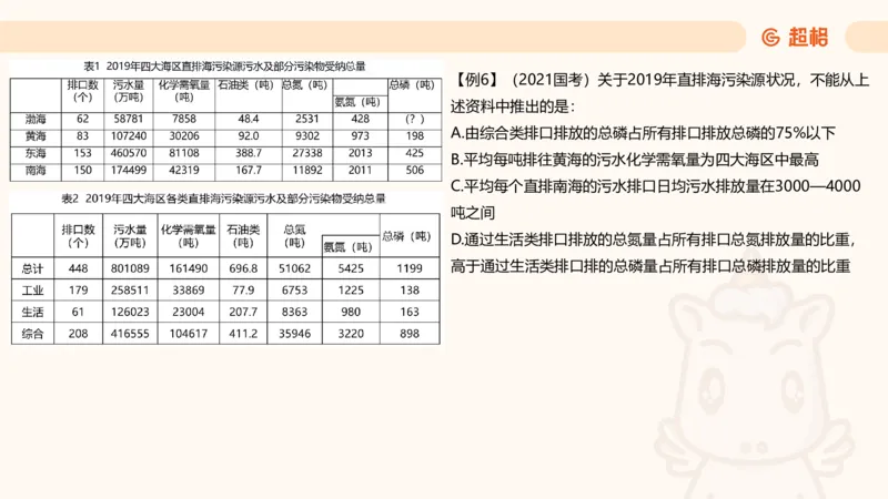 A与非A、综合分析、比例专项前30题_2026考公资料_超格合集_公考-理论班2026超格行测申论（六合一）理论实战班_资料分析理论实战班（3+2）高照&牟立志_课件
