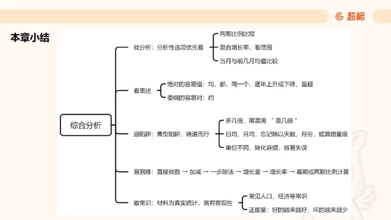 A与非A、综合分析、比例专项前30题_2026考公资料_超格合集_公考-理论班2026超格行测申论（六合一）理论实战班_资料分析理论实战班（3+2）高照&牟立志_课件