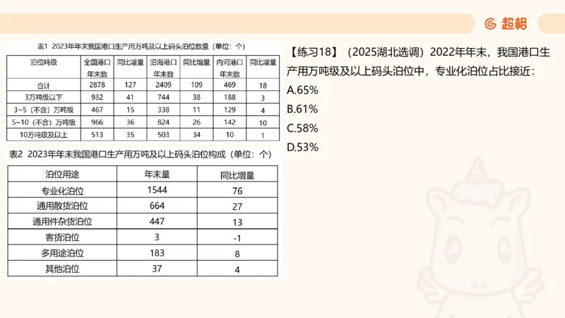 A与非A、综合分析、比例专项前30题_2026考公资料_超格合集_公考-理论班2026超格行测申论（六合一）理论实战班_资料分析理论实战班（3+2）高照&牟立志_课件