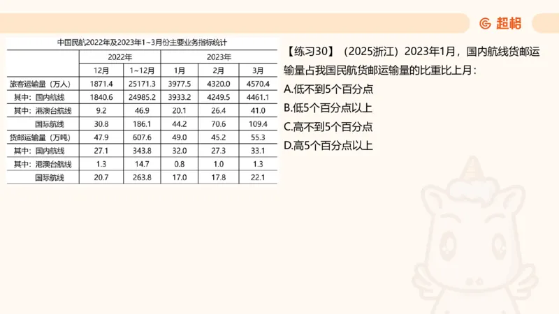 A与非A、综合分析、比例专项前30题_2026考公资料_超格合集_公考-理论班2026超格行测申论（六合一）理论实战班_资料分析理论实战班（3+2）高照&牟立志_课件