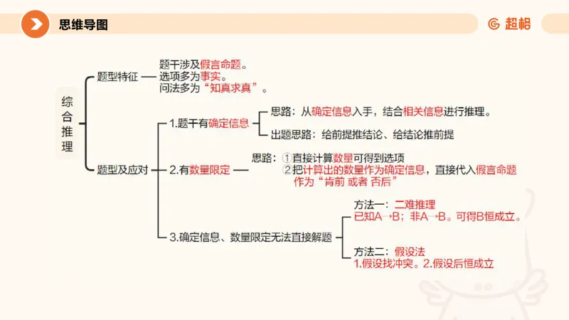 逻辑判断-综合推理_2026考公资料_超格合集_公考-理论班2026超格行测申论（六合一）理论实战班_判断推理理论实战班程意&义恒_课件