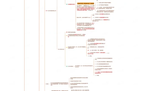 赠送资料潇湘&mdash;劳动法劳动合同法公务员法_2026考公资料_（49）政治理论合集_政治理论名师类_常识2025丹丹国省考常识全家桶（系统课+套题课+冲刺课）_讲义_国考套题课笔记