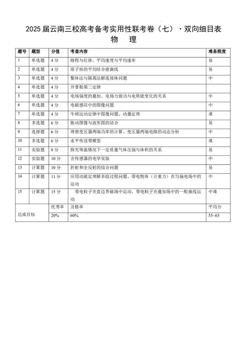 2025届云南三校高考备考实用性联考卷（七）物理双向细目表_2025年3月_250324云南省三校2025届高三下学期3月高考备考实用性联考卷（七）（全科）