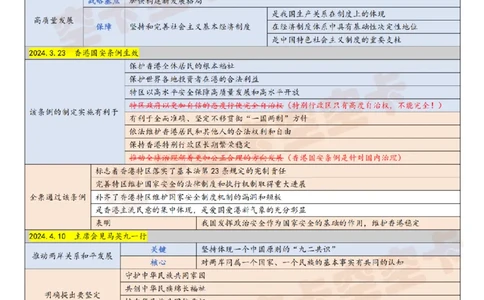 821295831918976时政10页纸空卡原创_2026考公资料_（49）政治理论合集_政治理论合集_空卡政治9.9考研救命资料包（政治理论可看）