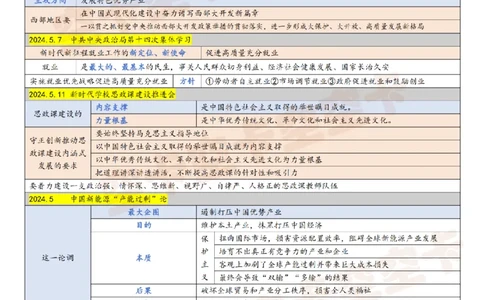 821295831918976时政10页纸空卡原创_2026考公资料_（49）政治理论合集_政治理论合集_空卡政治9.9考研救命资料包（政治理论可看）
