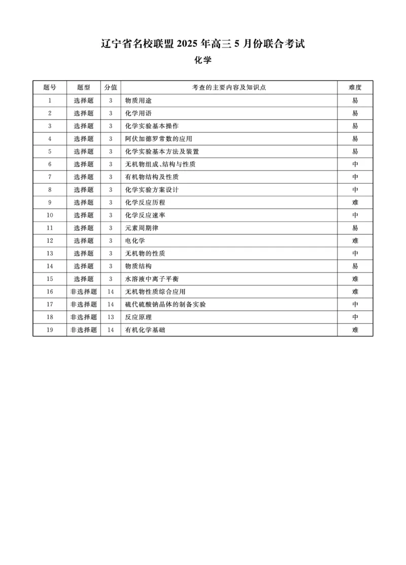 化学2025年辽宁高三5月联考答案_2025年5月_250508辽宁省名校联盟2025年高三5月份联合考试